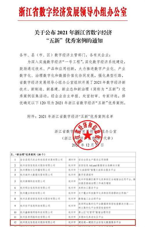 筑龍股份獲評2021年浙江省數(shù)字經(jīng)濟(jì)“五新”優(yōu)秀案例