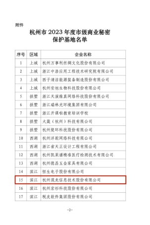 喜訊|筑龍股份獲選杭州市“市級商業秘密保護基地”